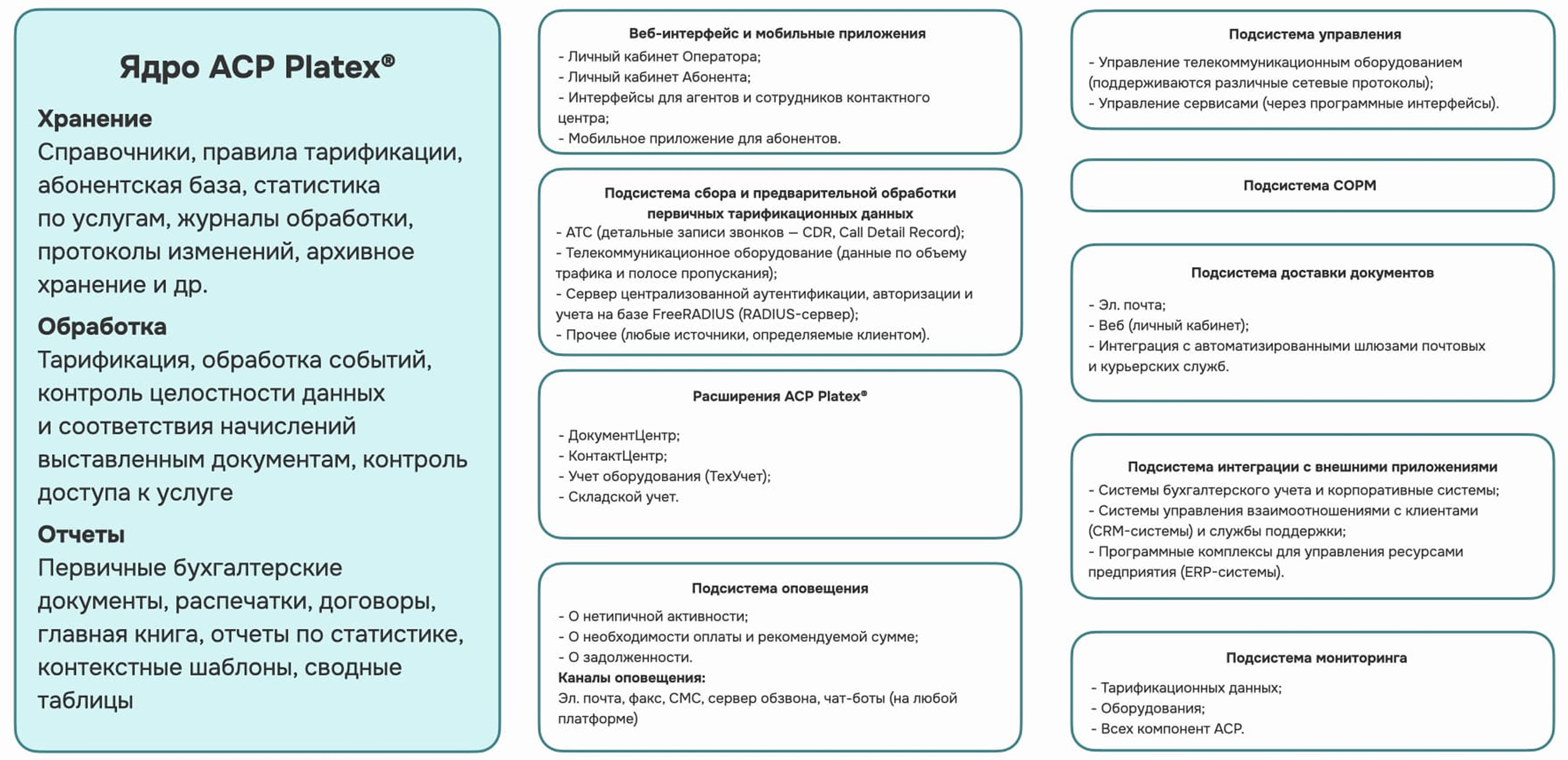 Архитектура АСР Платекс